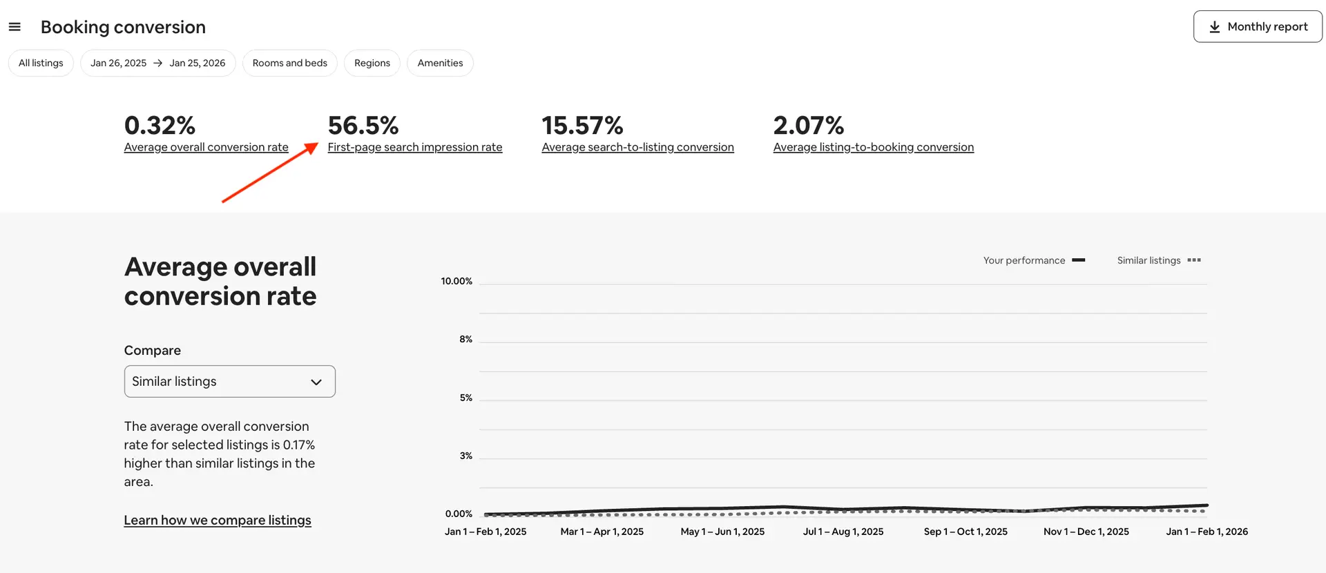 2025 Airbnb First Page Visibility at Open Air Homes